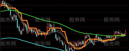 通达信找临界点主图指标公式