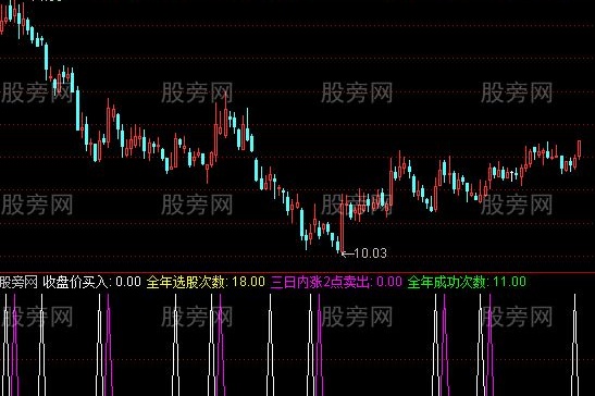 通达信数字预警指标公式
