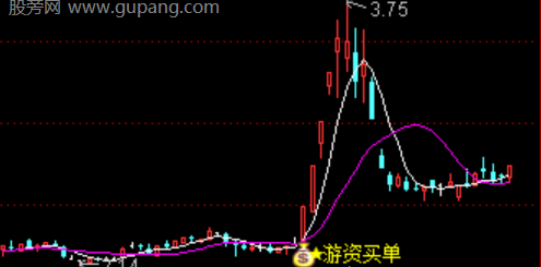 通达信游资买单主图指标公式