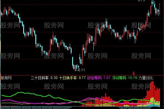 通达信筹码攻击指标公式
