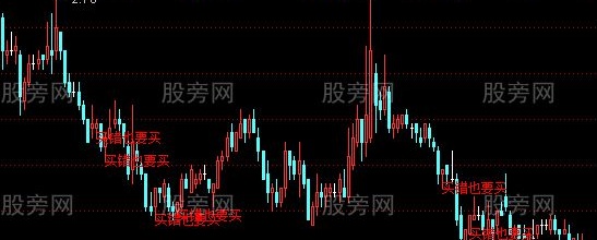通达信买错也要买主图指标公式