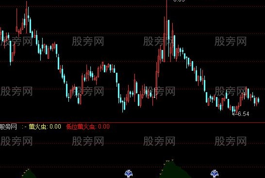 通达信低位萤火虫及选股指标公式