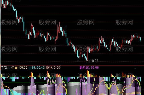 通达信清明上河图指标公式