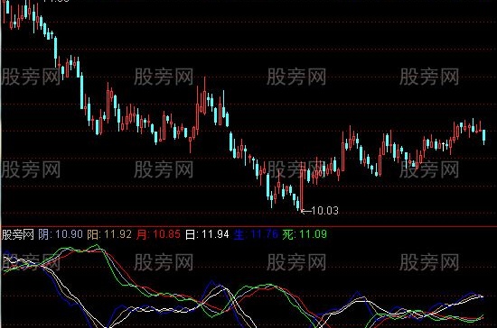 通达信自然法测指标公式