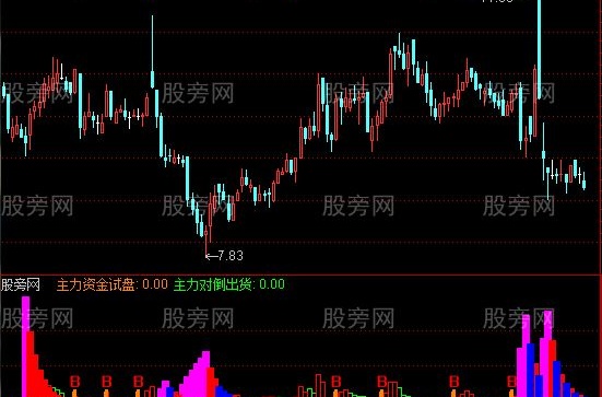 通达信主力现原形指标公式
