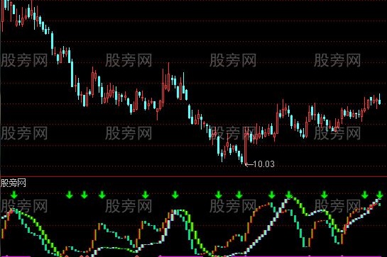 通达信至简KDJ指标公式