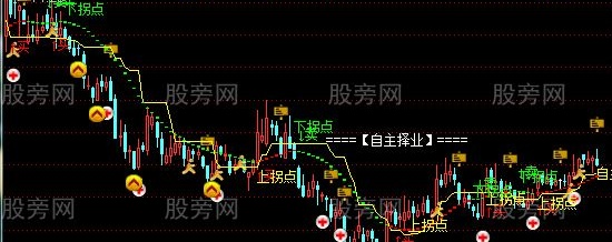 通达信自主择业主图指标公式