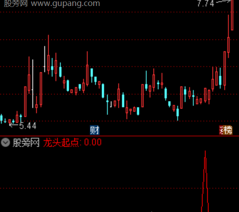 通达信龙头起点选股指标公式