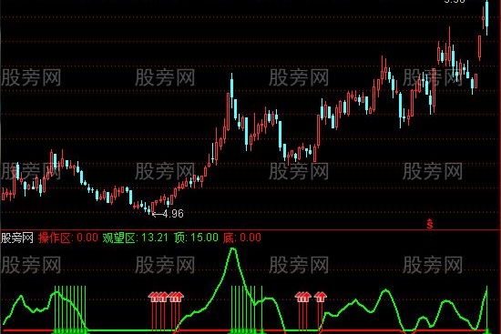 通达信扭亏为嬴指标公式