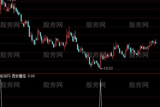 通达信西安雁塔选股指标公式