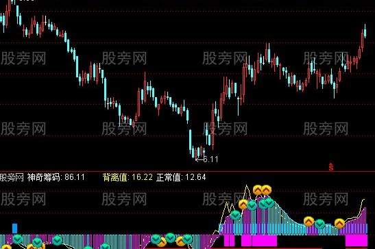 通达信资金筹码指标公式
