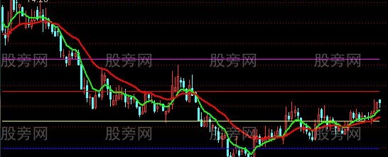 通达信点金涨幅主图指标公式