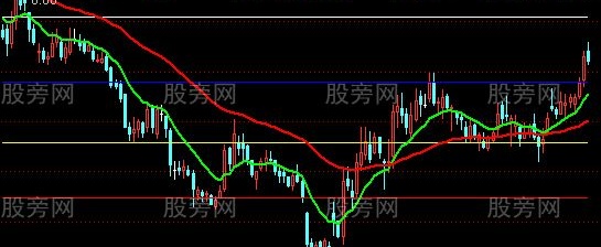 通达信点金跌幅主图指标公式