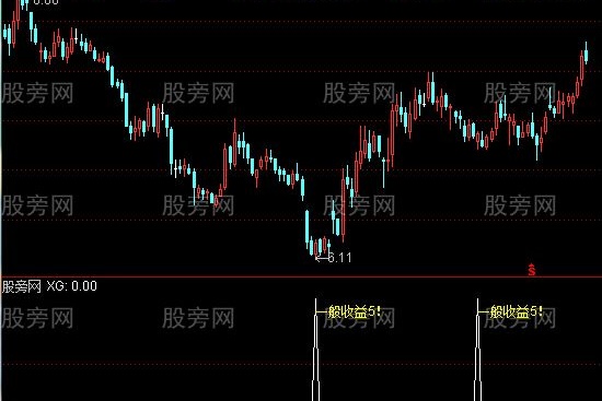 通达信一般收益5%选股指标公式