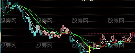 通达信约好逃顶主图指标公式