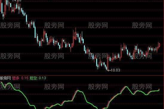 通达信短多短空指标公式