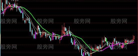 通达信牛股猎杀器主图指标公式