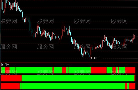 通达信四量图指标公式