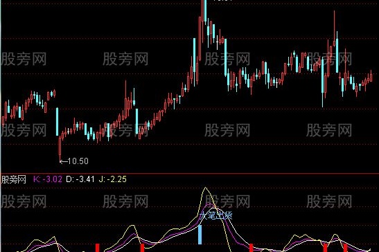 通达信适合短线中线长线的指标公式