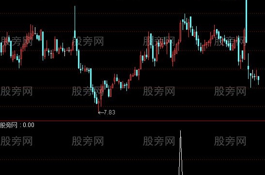 通达信加速上涨选股指标公式