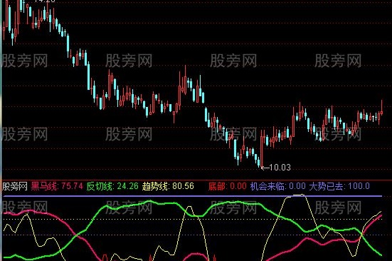 通达信低位寻马指标公式