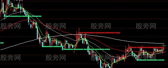通达信半仙盯盘主图指标公式
