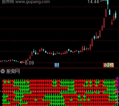 通达信逆势强弱对比指标公式