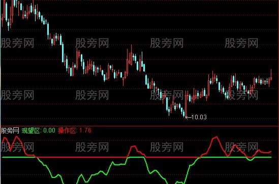 通达信操作观望指标公式