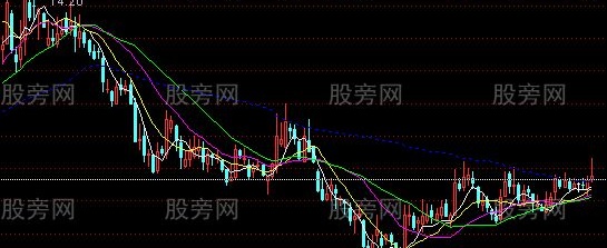 通达信成本价位均线主图指标公式