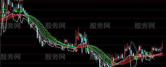 通达信红龙主图指标公式