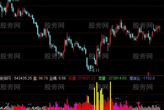 通达信功能强大的成交量指标公式
