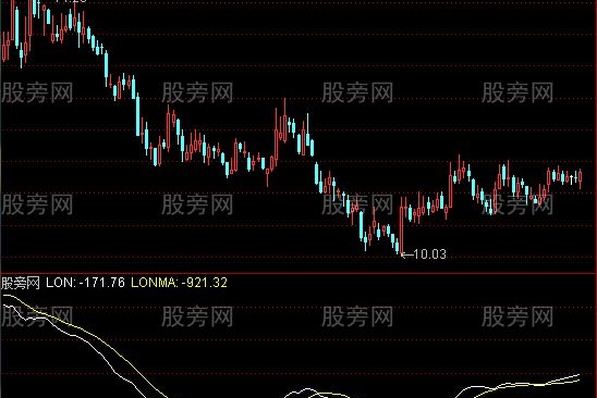 通达信巨龙出水指标公式