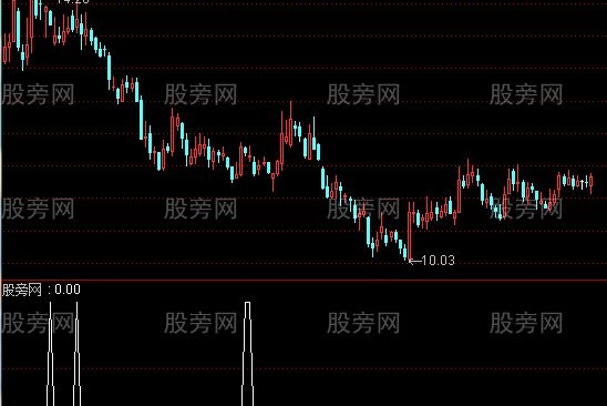 通达信MA13主升选股指标公式