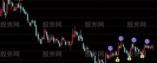 通达信神准买卖主图指标公式