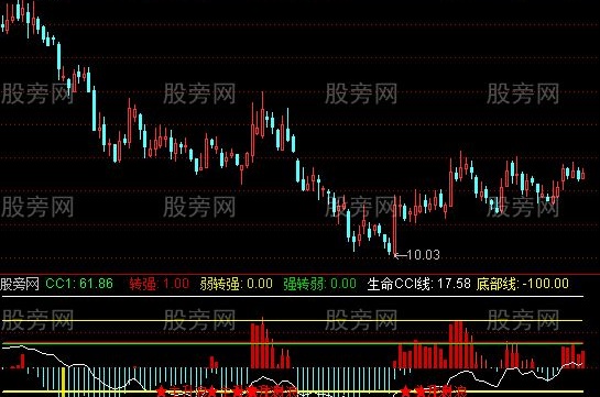 通达信CCI找主升指标公式