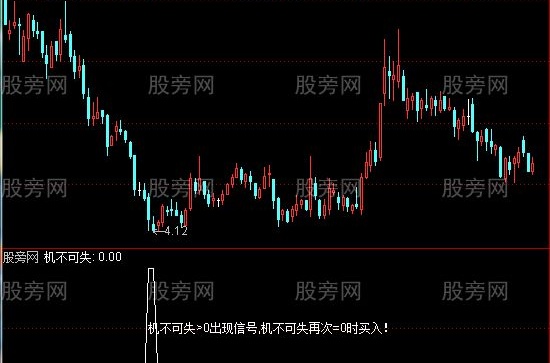 通达信机不可失选股指标公式