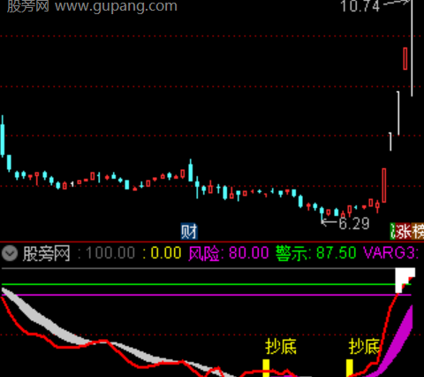 通达信顶底时机指标公式