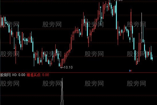 通达信多空对比精准买点选股指标公式
