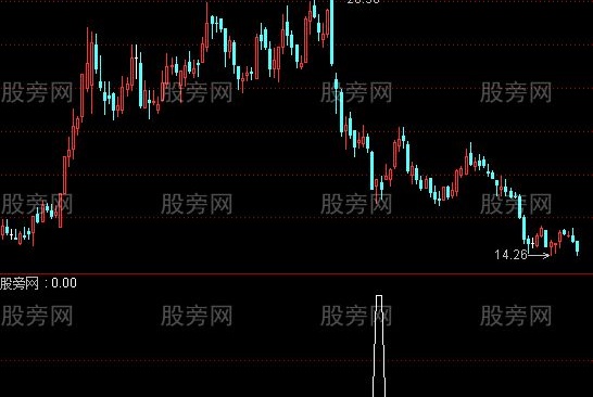 通达信中短线选股指标公式