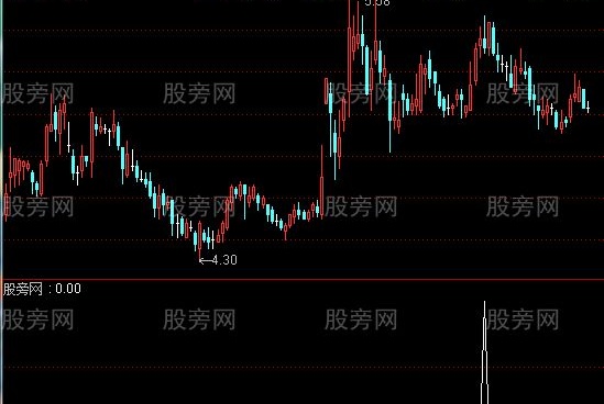 通达信三天前黄金柱选股指标公式