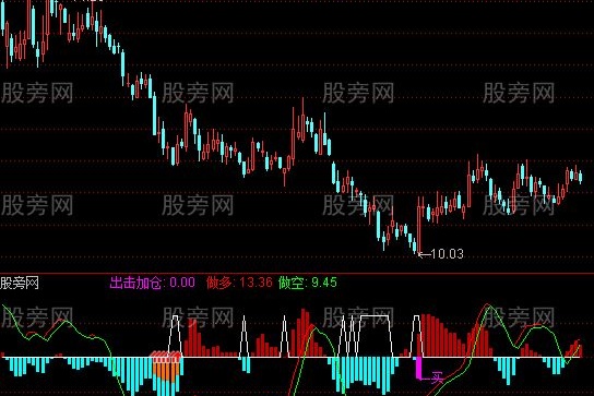 通达信出击及加仓指标公式