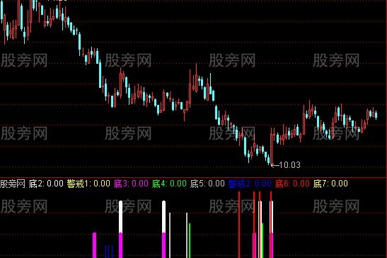通达信底部之王做指标公式