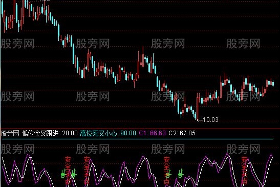 通达信君临前线指标公式