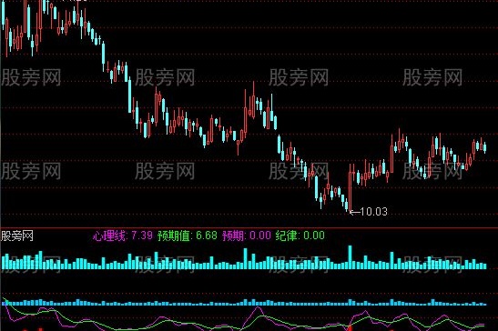 通达信心态纪律指标公式