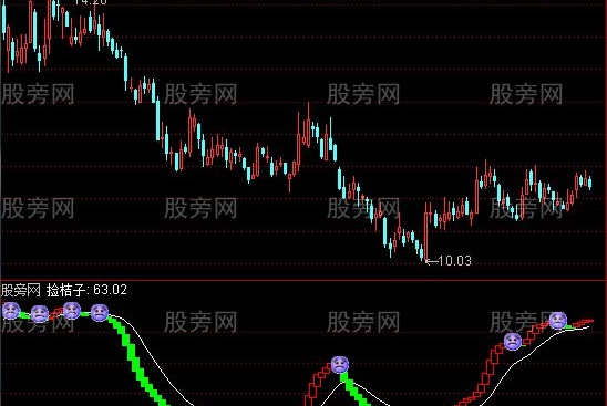 通达信捡桔子波段指标公式