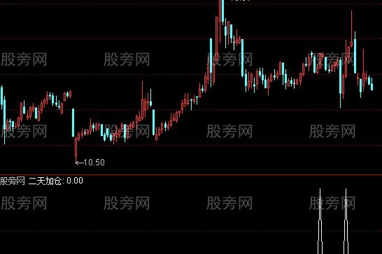 通达信空爱吃预警指标公式