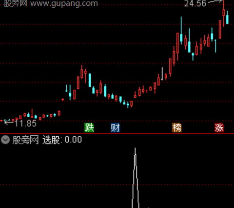 通达信高开阳选股指标公式