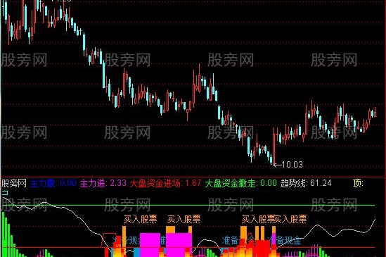 通达信底部跟庄指标公式