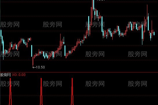 通达信主升浪选股指标公式
