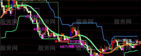 通达信操盘雷达主图指标公式